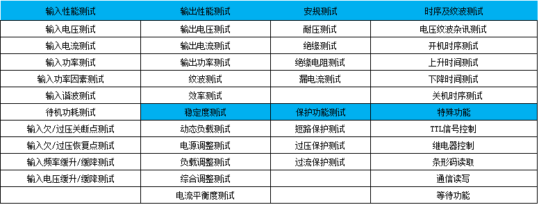 充電樁測(cè)試